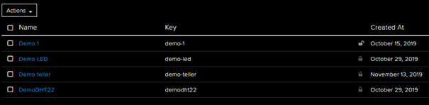 Selecteren aangemaakt dashboard